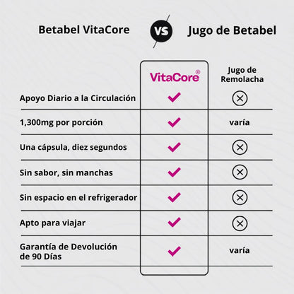 VitaCore® Capsulas de Betabel