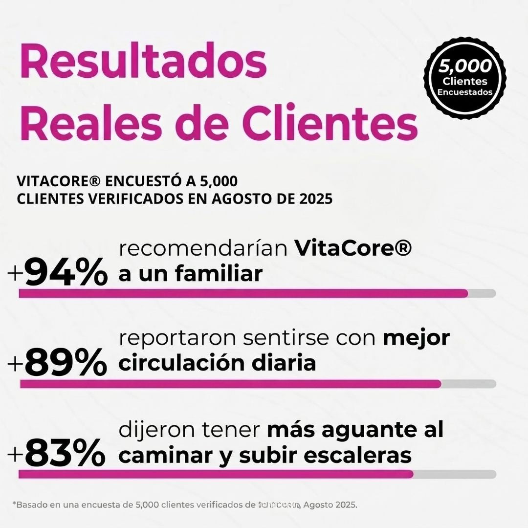 VitaCore® Capsulas de Betabel